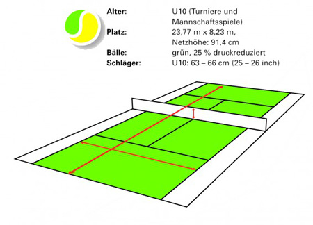 Grün: Tennis im Großfeld